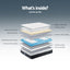 Giselle Bedding 21cm Mattress Euro Top King Single