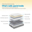 Giselle Bedding 21cm Mattress Pillow Top King