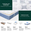 25cm Giselle Mattress Double Bed Pocket Spring Mattresses
