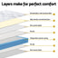 25cm Giselle Mattress Queen Bed Pocket Spring Mattresses