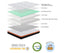 Heavenly Double Size Memory Foam Medium-Firm Feel 31cm Mattress