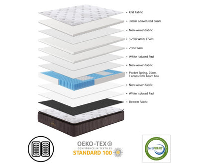 Luxe Dreams Single Size 7 Zones Pocket Spring Premium Medium Feel 34cm Mattress