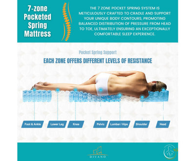 Majestic Rest Single Size 7 Zones Luxury Premium Firm Pocket Spring 34cm Mattress