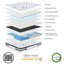 Majestic Rest King Single Size 7 Zones Luxury Premium Firm Pocket Spring 34cm Mattress