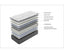 LUNALAND Easeful Eco Spay Foam Pocket Spring 20CM Double Hybrid Mattress