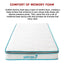 Palermo Single 20cm Memory Foam and Innerspring Hybrid Mattress