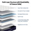 RoomSense Queen Mattress, 34cm Thick Medium Firm Hybrid Mattress for Back Pain Relief, Tencel Cooling Pocket Spring Mattress Queen Size in a Box