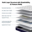 RoomSense Double Mattress , 30cm Medium Firm Hybrid Mattress with Latex Lumbar Support for Back Pain Relief , Pocket Spring Mattress Double Size in a Box