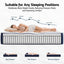 RoomSense Double Mattress, 26cm Orthopedic Firm Mattress for Back Pain Relief, Pocket Spring Hybrid Mattress Double Size for Home & Rental
