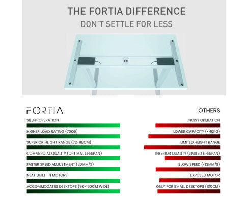 FORTIA Single Motor Sit/Stand Desk Frame, 58 x 90-135cm, 72-118cm Height Adjustable, 70kg Load, Silver